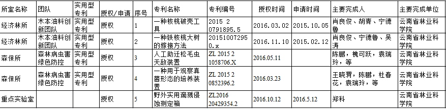 2016年實用新型專利.png