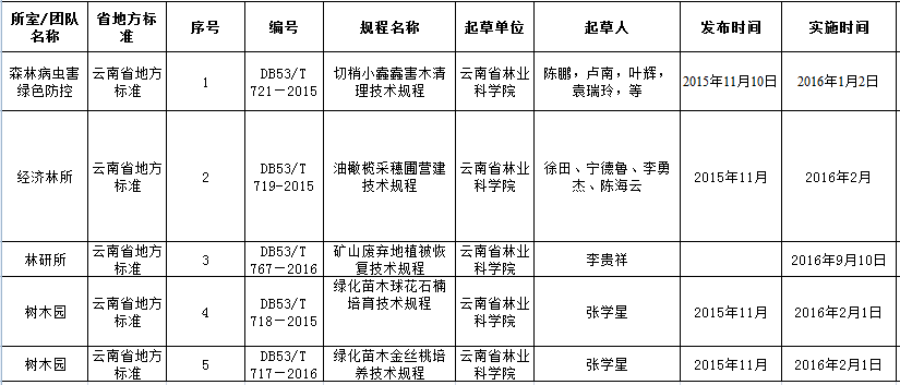 2016年省級(jí)地方標(biāo)準(zhǔn).png